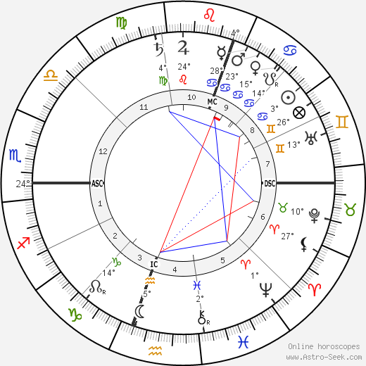 Eldon Gorst birth chart, biography, wikipedia 2023, 2024