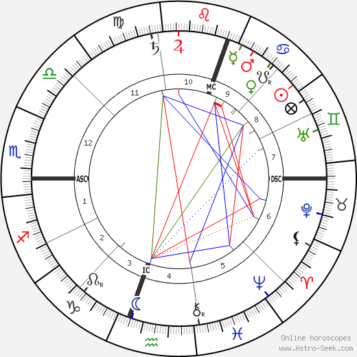 Eldon Gorst birth chart, Eldon Gorst astro natal horoscope, astrology