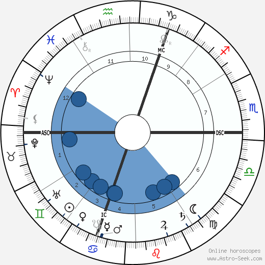 Ernestine Schumann-Heink horoscope, astrology, sign, zodiac, date of birth, instagram