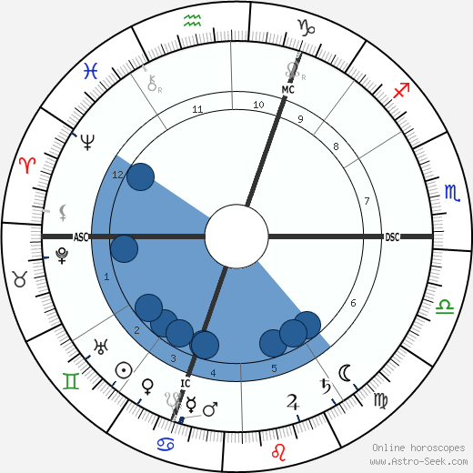 Ernestine Schumann-Heink wikipedia, biography, birth chart, instagram Ernestine Schumann-Heink wikipedia, horoscope, astrology, instagram