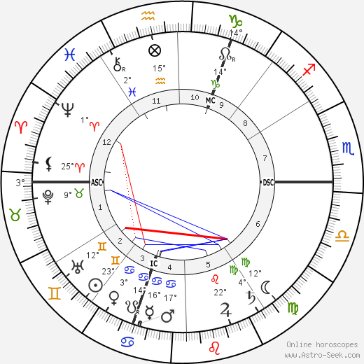 Ernestine Schumann-Heink birth chart, biography, wikipedia 2024, 2025