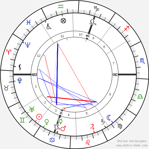 Ernestine Schumann-Heink birth chart, Ernestine Schumann-Heink astro natal horoscope, astrology