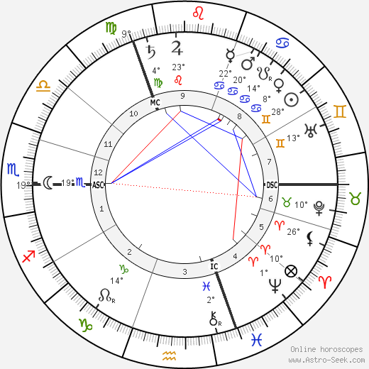 George Talbot birth chart, biography, wikipedia 2024, 2025