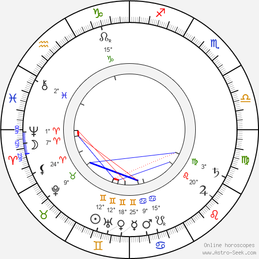 Helen Taft birth chart, biography, wikipedia 2024, 2025