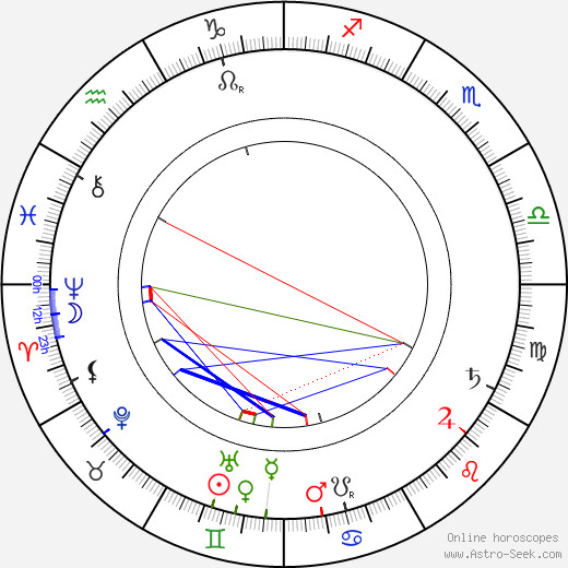 Helen Taft birth chart, Helen Taft astro natal horoscope, astrology