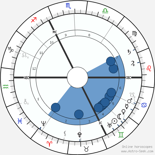 Henri Selva wikipedia, biography, birth chart, instagram Henri Selva wikipedia, horoscope, astrology, instagram