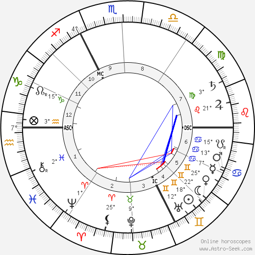 Henri Selva birth chart, biography, wikipedia 2023, 2024