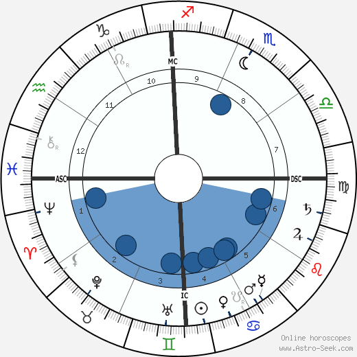 Jose Rizal horoscope, astrology, sign, zodiac, date of birth, instagram