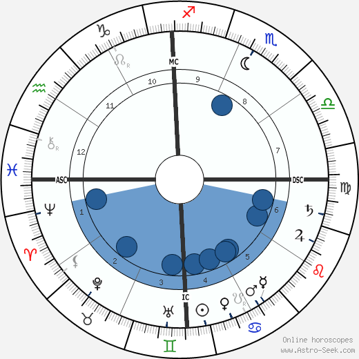 Jose Rizal wikipedia, biography, birth chart, instagram Jose Rizal wikipedia, horoscope, astrology, instagram