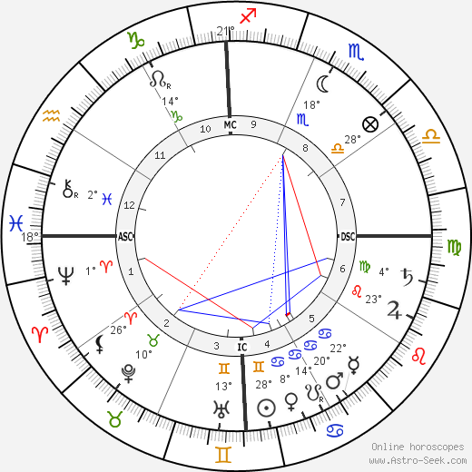 Jose Rizal birth chart, biography, wikipedia 2023, 2024