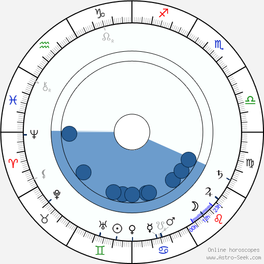 Mrs. William Bechtel wikipedia, biography, birth chart, instagram Mrs. William Bechtel wikipedia, horoscope, astrology, instagram