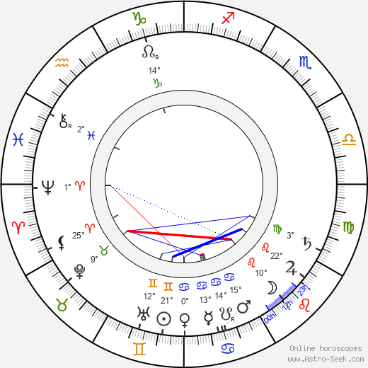 Mrs. William Bechtel birth chart, biography, wikipedia 2024, 2025