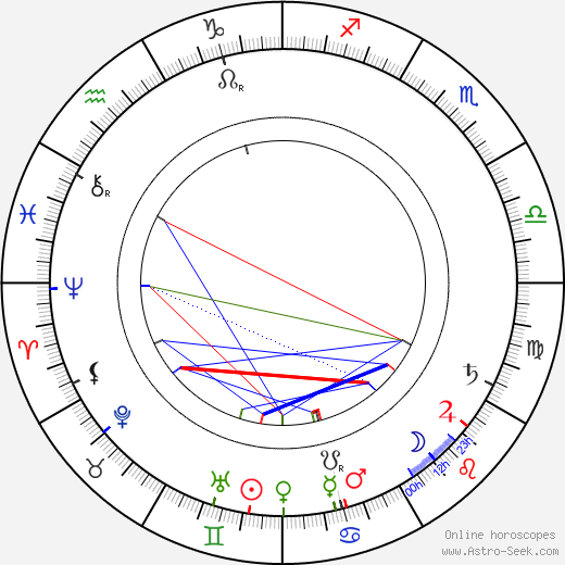 Mrs. William Bechtel birth chart, Mrs. William Bechtel astro natal horoscope, astrology