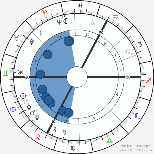 William Mayo wikipedia, biography, birth chart, instagram William Mayo wikipedia, horoscope, astrology, instagram