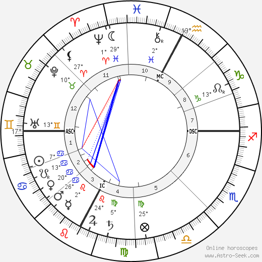 William Mayo birth chart, biography, wikipedia 2023, 2024