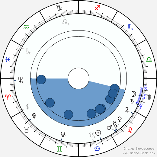 Anton Arensky Oroscopo, astrologia, Segno, zodiac, Data di nascita, instagram