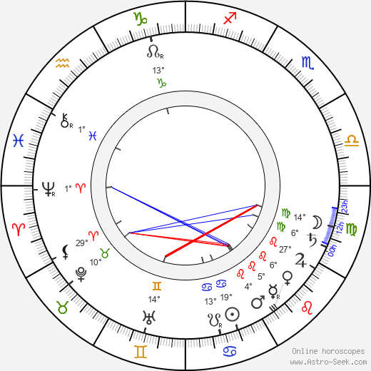 Anton Arensky birth chart, biography, wikipedia 2023, 2024