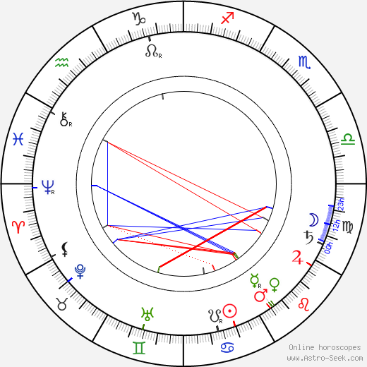 Anton Arensky birth chart, Anton Arensky astro natal horoscope, astrology