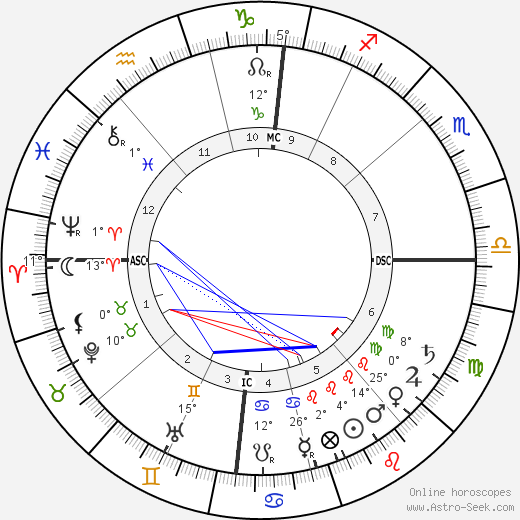Louis Vivin birth chart, biography, wikipedia 2022, 2023