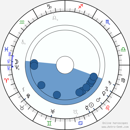 Martha Bernays horoscope, astrology, sign, zodiac, date of birth, instagram