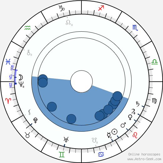 Martha Bernays wikipedia, biography, birth chart, instagram Martha Bernays wikipedia, horoscope, astrology, instagram