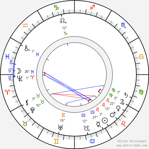 Martha Bernays birth chart, biography, wikipedia 2024, 2025