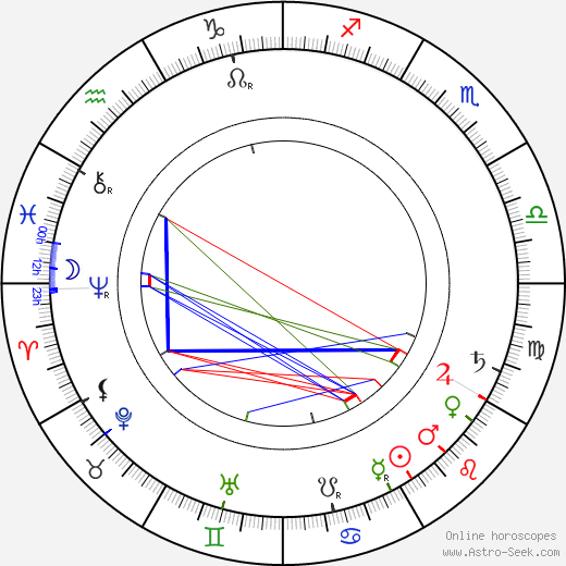 Martha Bernays birth chart, Martha Bernays astro natal horoscope, astrology