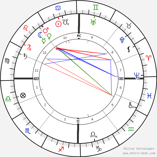 William Burrell birth chart, William Burrell astro natal horoscope, astrology