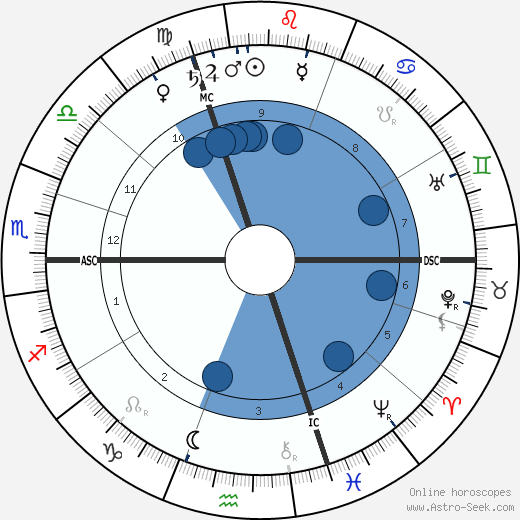 André Calmettes Oroscopo, astrologia, Segno, zodiac, Data di nascita, instagram