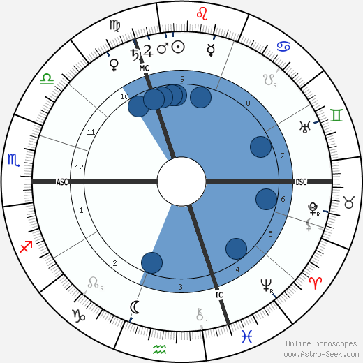 André Calmettes wikipedia, biography, birth chart, instagram André Calmettes wikipedia, horoscope, astrology, instagram