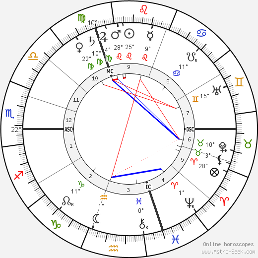 André Calmettes birth chart, biography, wikipedia 2023, 2024