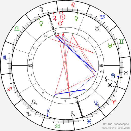 André Calmettes birth chart, André Calmettes astro natal horoscope, astrology