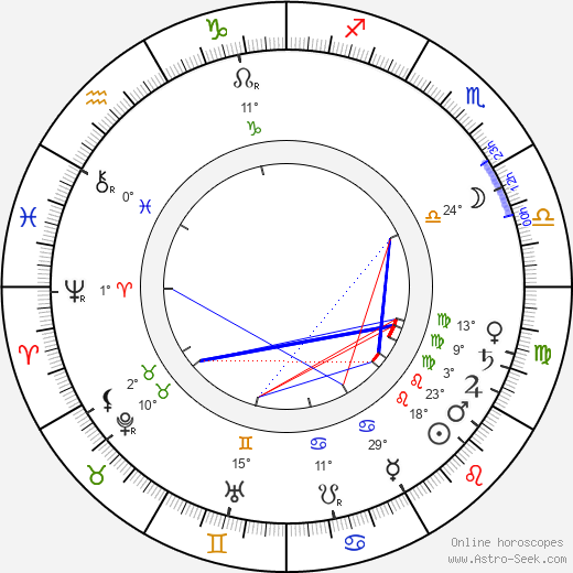 Augustin Berger birth chart, biography, wikipedia 2024, 2025