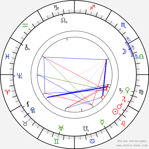 Augustin Berger birth chart, Augustin Berger astro natal horoscope, astrology