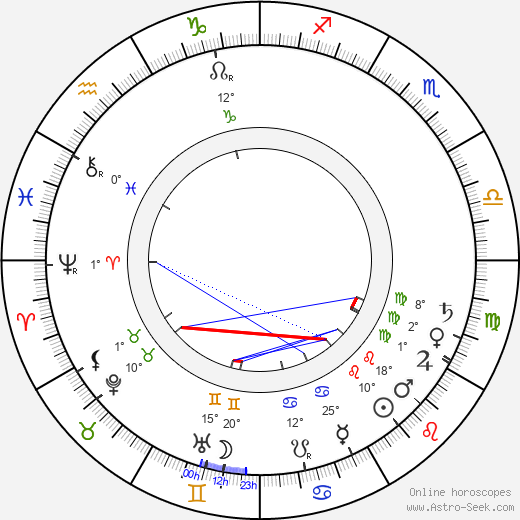 Knut Weckman birth chart, biography, wikipedia 2023, 2024