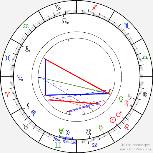 Knut Weckman birth chart, Knut Weckman astro natal horoscope, astrology