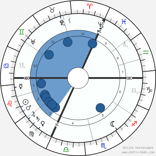 Leo Samberger wikipedia, horoscope, astrology, instagram