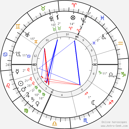 Leo Samberger birth chart, biography, wikipedia 2024, 2025