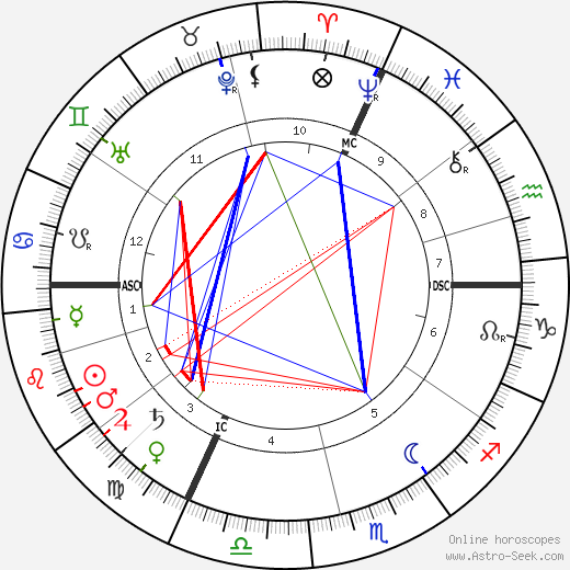 Leo Samberger birth chart, Leo Samberger astro natal horoscope, astrology