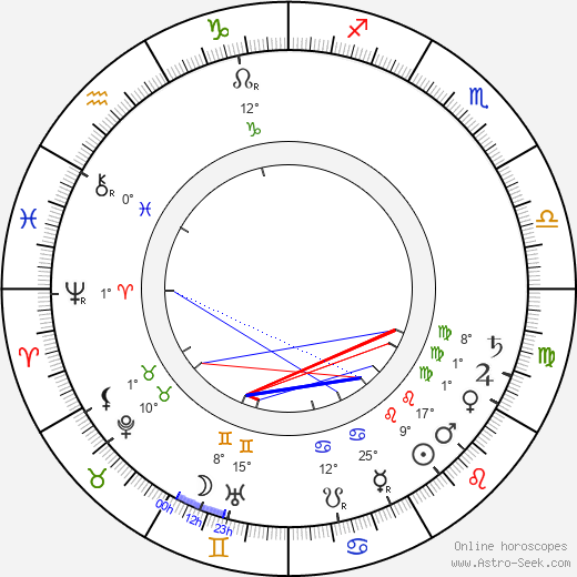 Pavel Albieri birth chart, biography, wikipedia 2024, 2025