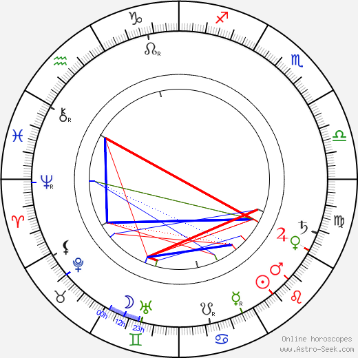 Pavel Albieri birth chart, Pavel Albieri astro natal horoscope, astrology