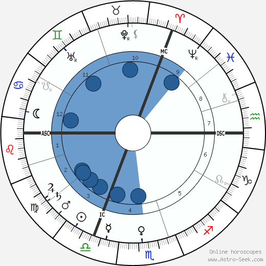 Carl Duisberg wikipedia, biography, birth chart, instagram Carl Duisberg wikipedia, horoscope, astrology, instagram