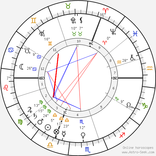Carl Duisberg birth chart, biography, wikipedia 2024, 2025