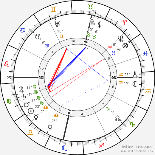 H. S. Green birth chart, biography, wikipedia 2024, 2025