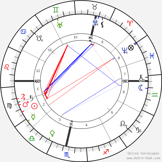 H. S. Green birth chart, H. S. Green astro natal horoscope, astrology