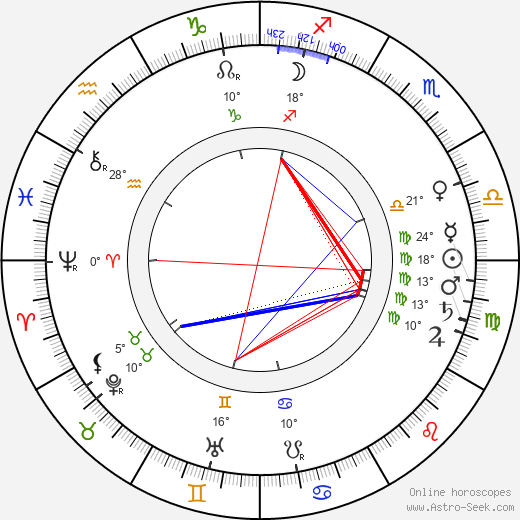 Juhani Aho birth chart, biography, wikipedia 2023, 2024