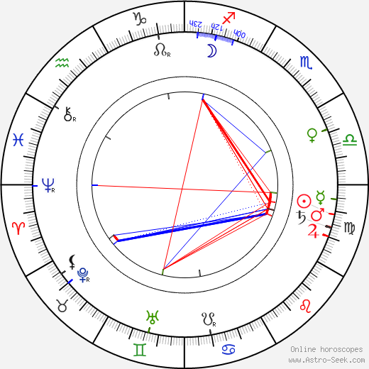Juhani Aho birth chart, Juhani Aho astro natal horoscope, astrology