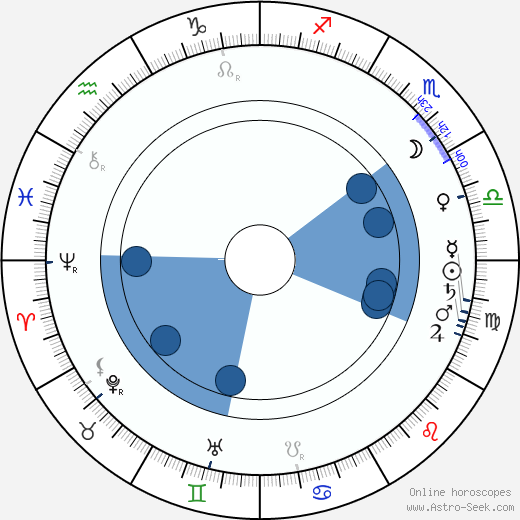 Marius Sestier horoscope, astrology, sign, zodiac, date of birth, instagram