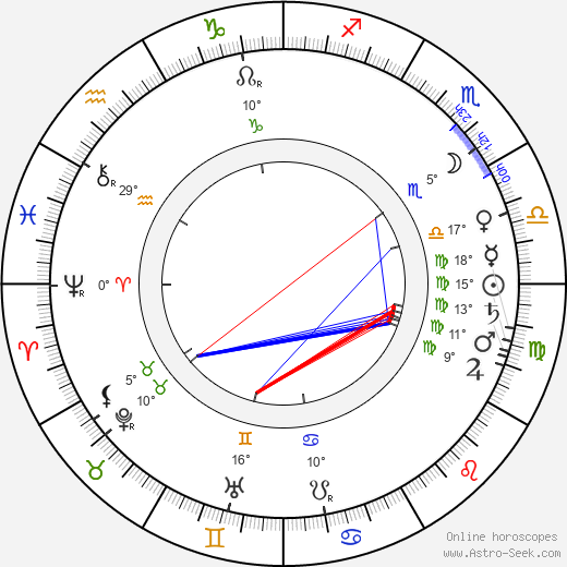 Marius Sestier birth chart, biography, wikipedia 2024, 2025