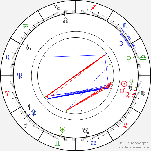 Marius Sestier birth chart, Marius Sestier astro natal horoscope, astrology